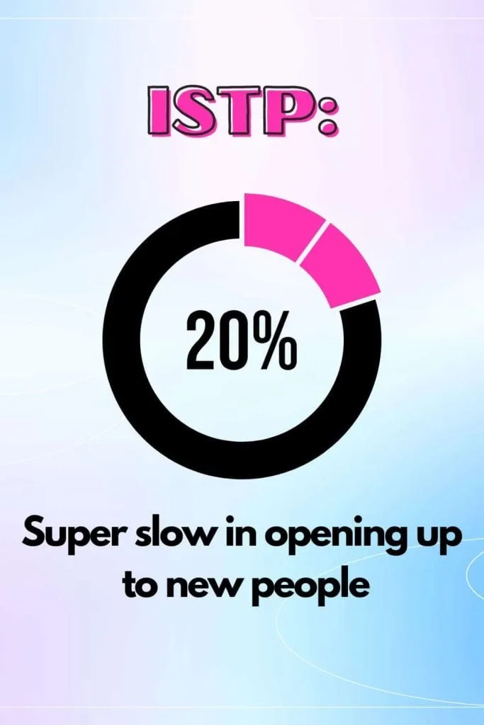 ISFP private reserved